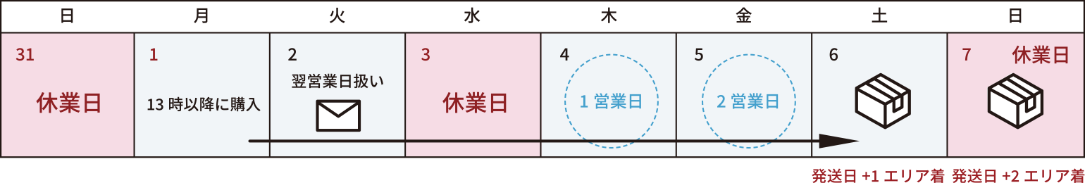 発送日+1エリア着 発送日+2エリア着